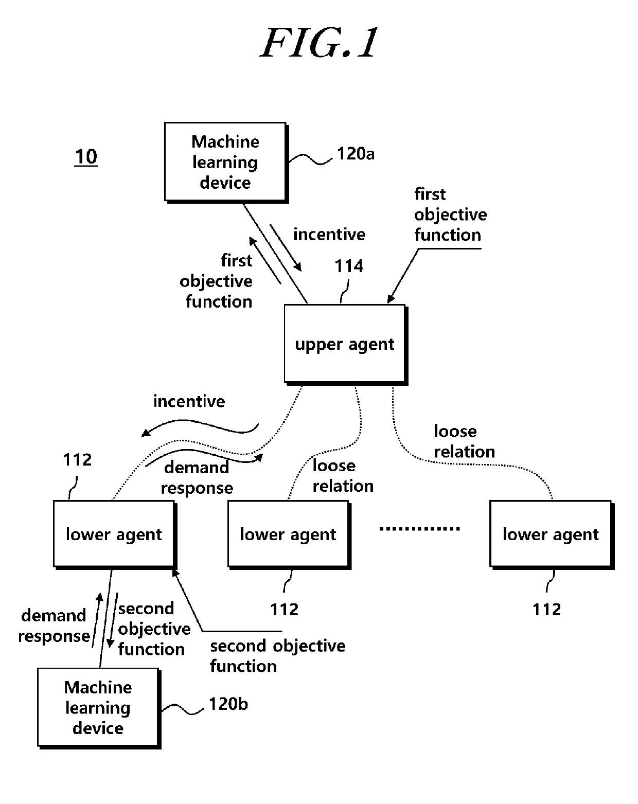 Autonomous community energy management system and method