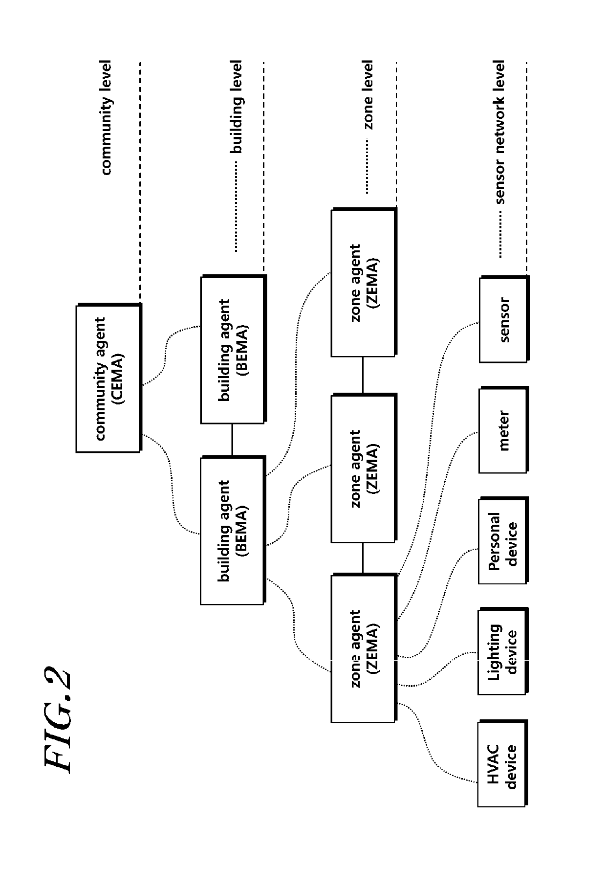 Autonomous community energy management system and method