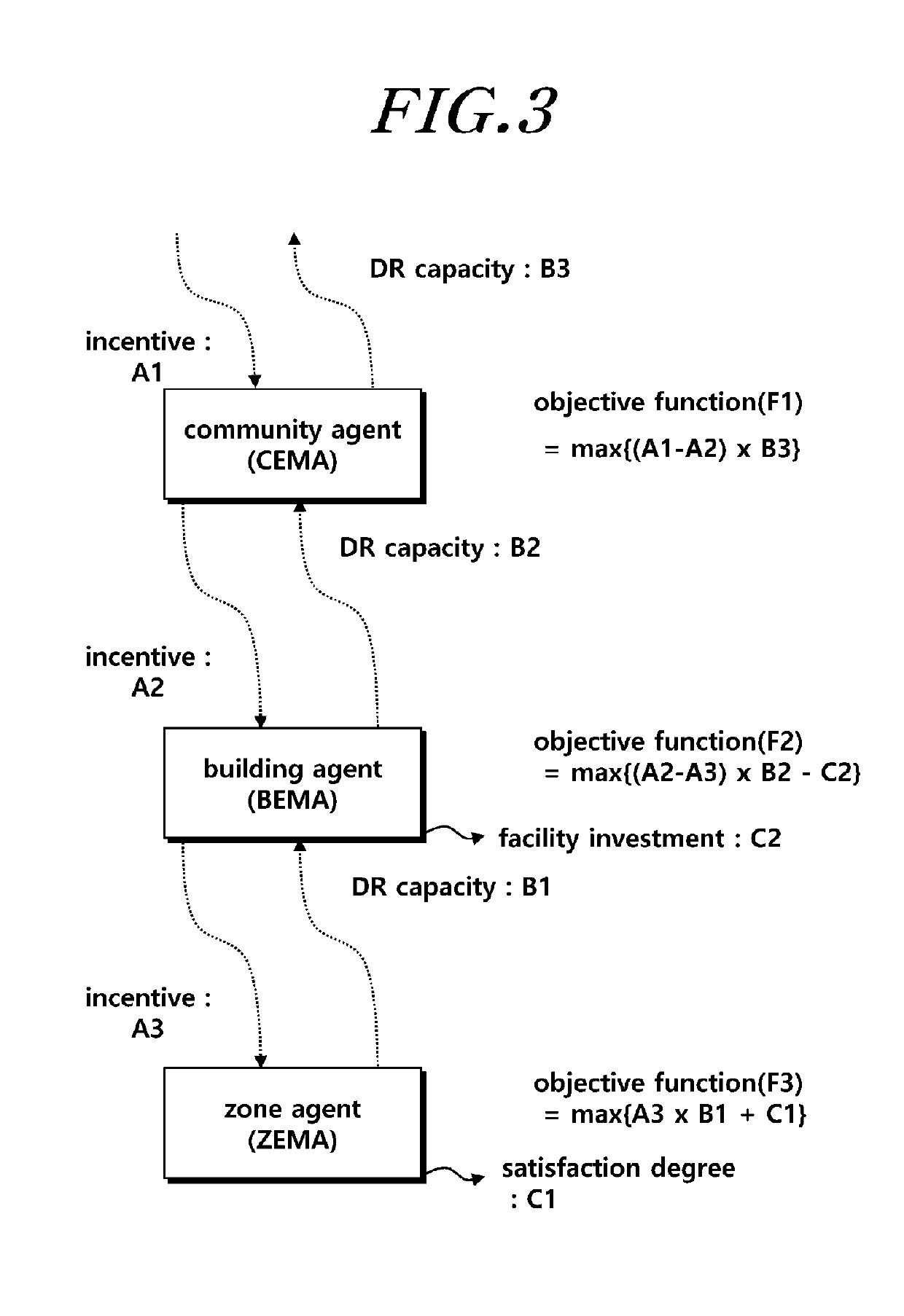 Autonomous community energy management system and method