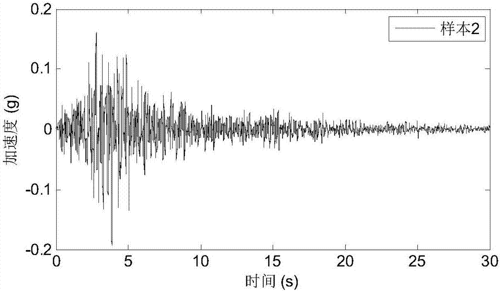 Near-fault non-stationary seismic oscillation simulation method based on data driving