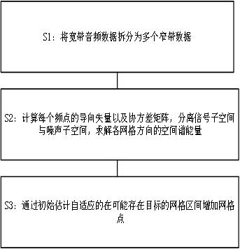 Voice direction-of-arrival estimation method and device