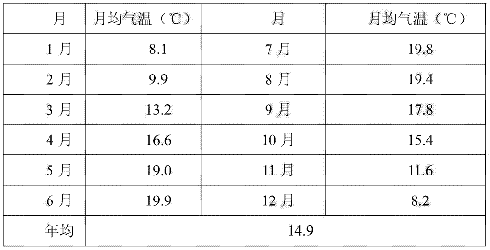 Method for producing short-day strawberry flowering seedlings in central region of Yunnan province