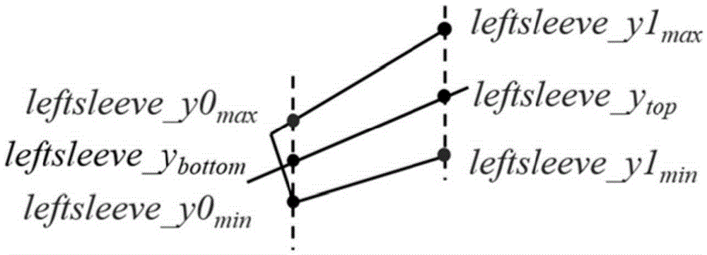 Computer virtual fitting clothing model automatic alignment and size judgment method