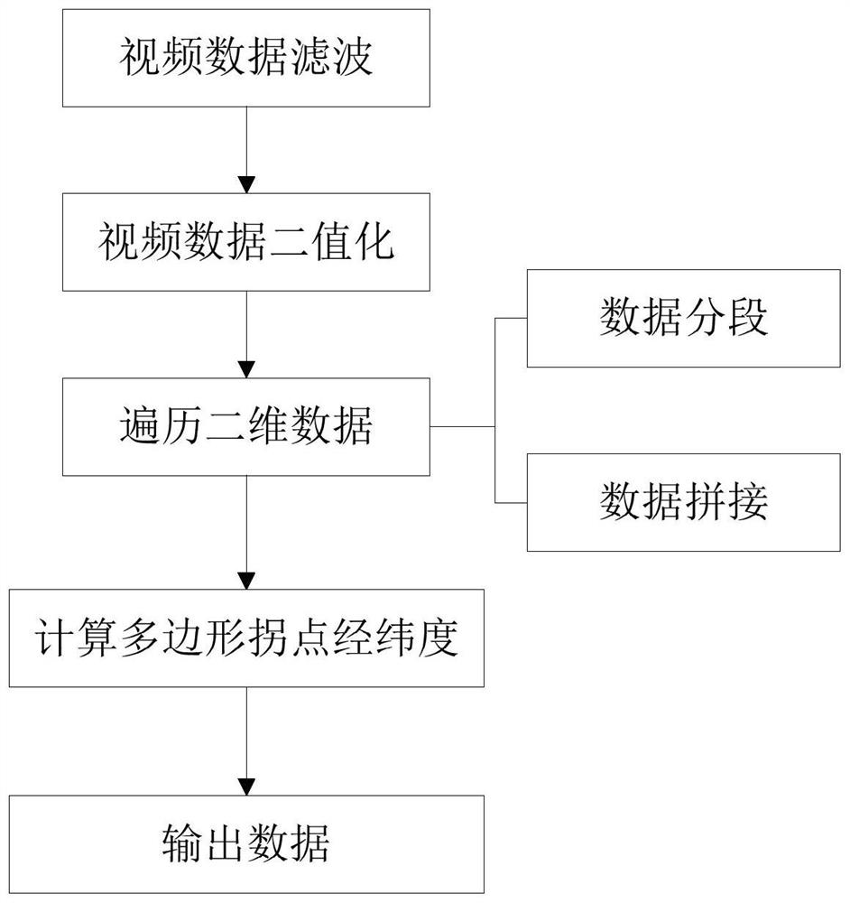 Radar echo video data vectorization processing method, system and device