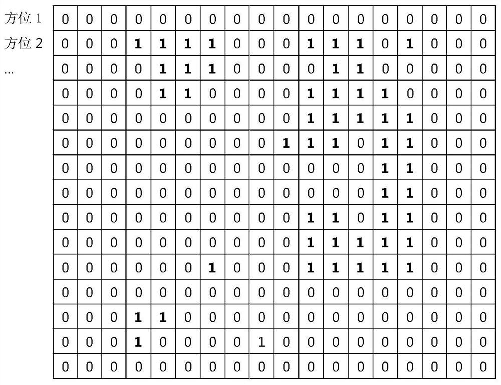 Radar echo video data vectorization processing method, system and device