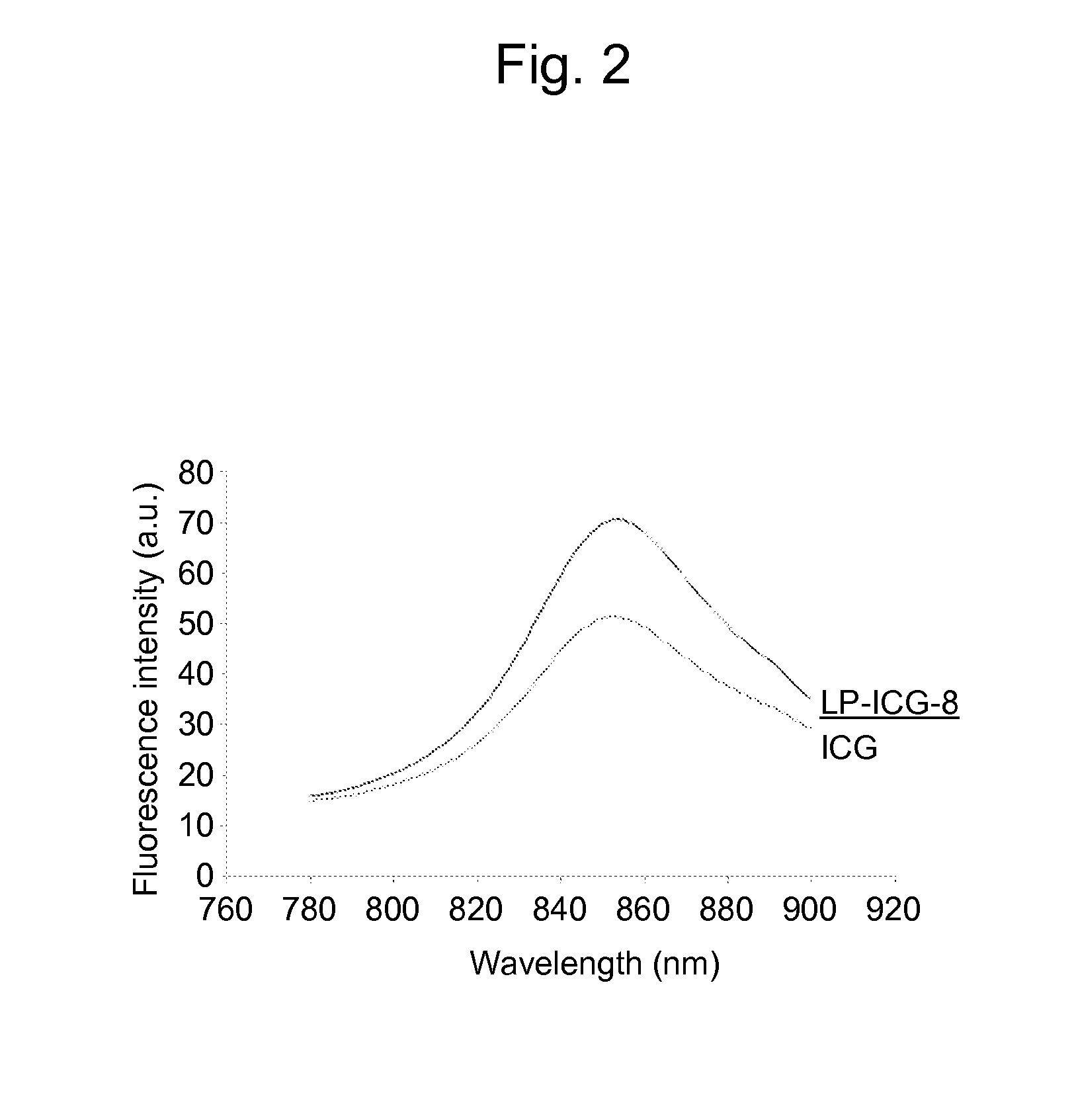 Liposome composite body