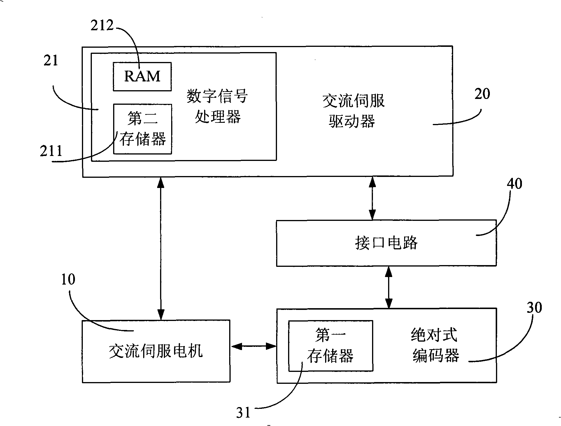 Apparatus and method for automatically recognizing AC servo motor model number and parameter