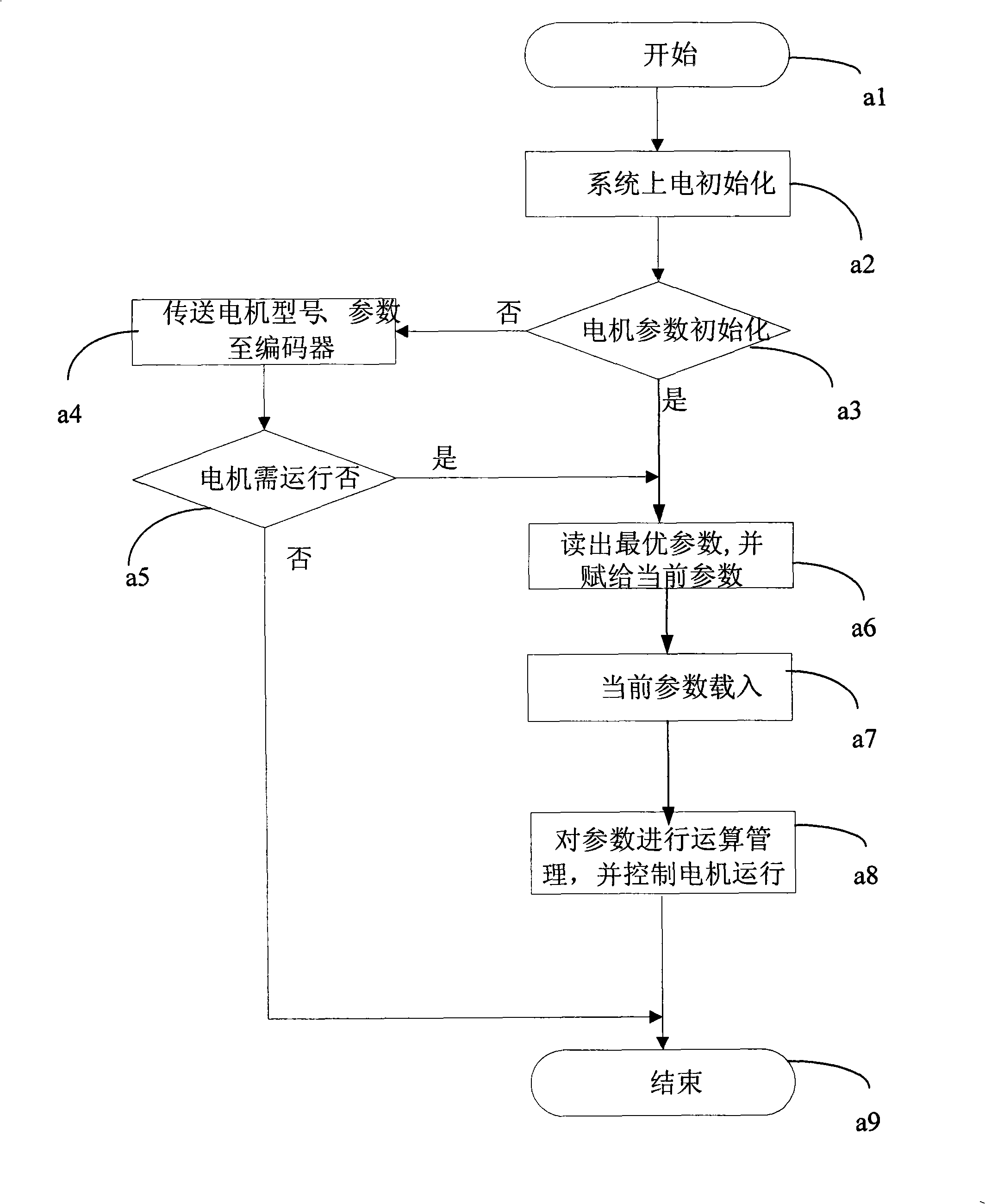 Apparatus and method for automatically recognizing AC servo motor model number and parameter