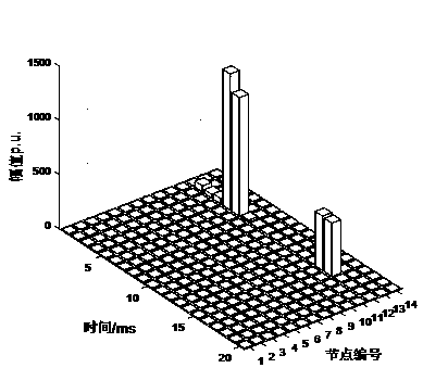 Dominant harmonic source localization and harmonicpollution propagation path tracking method