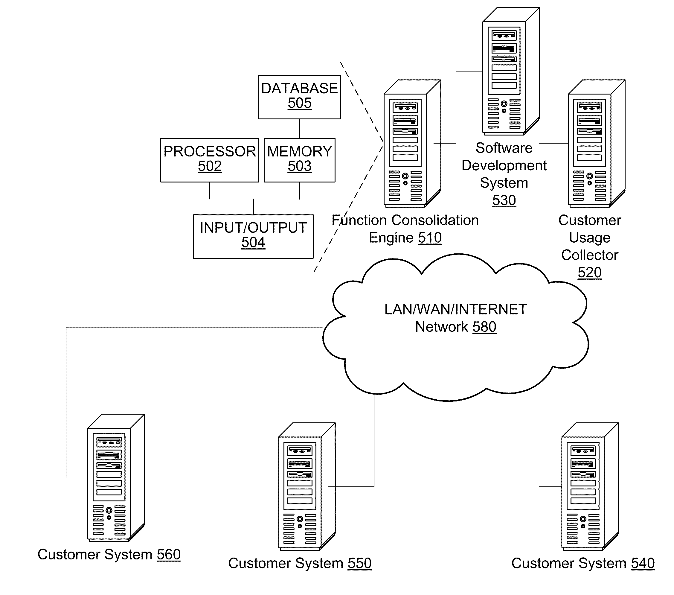 System and method for application function consolidation