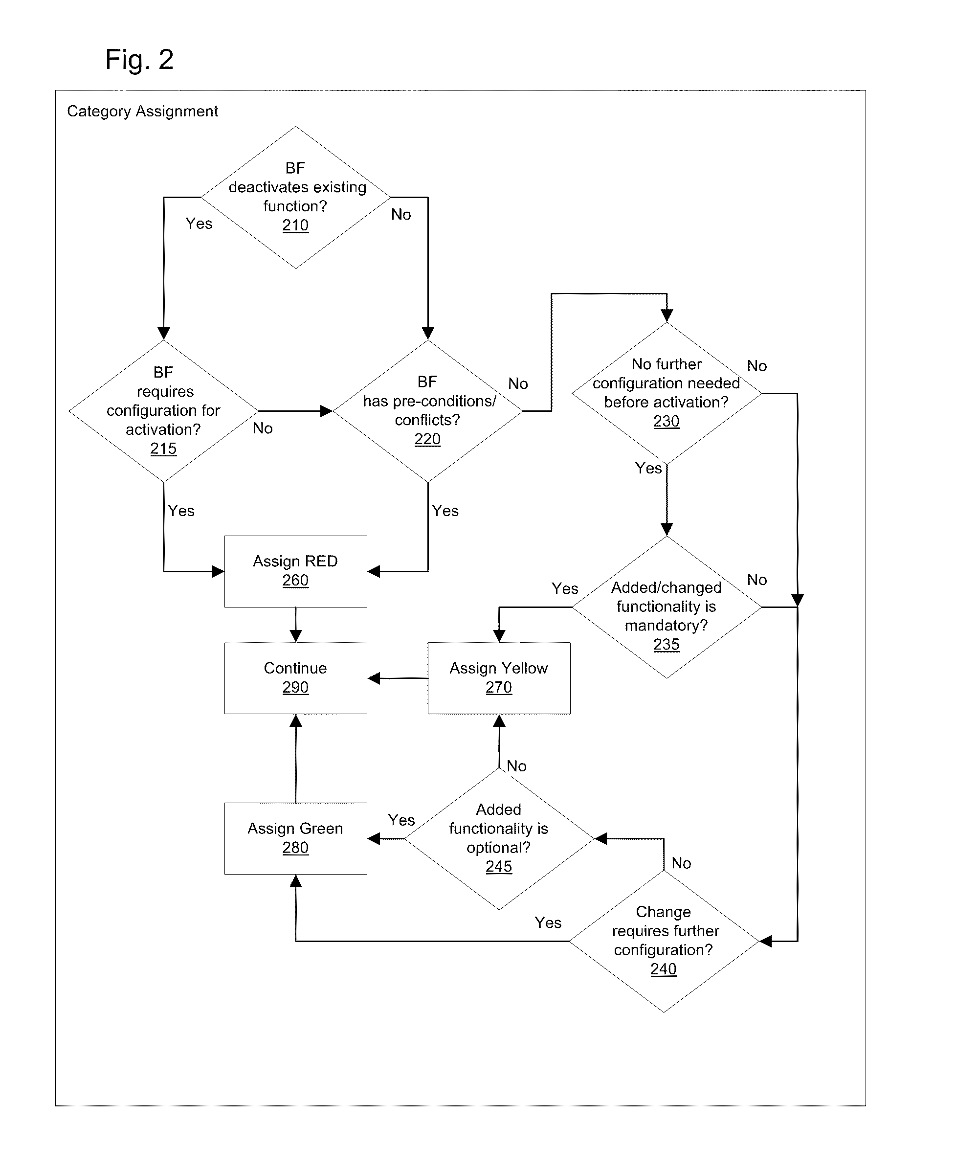 System and method for application function consolidation