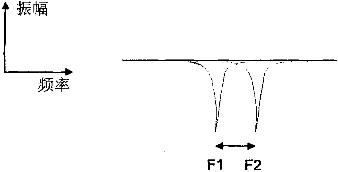 Sensing system and method