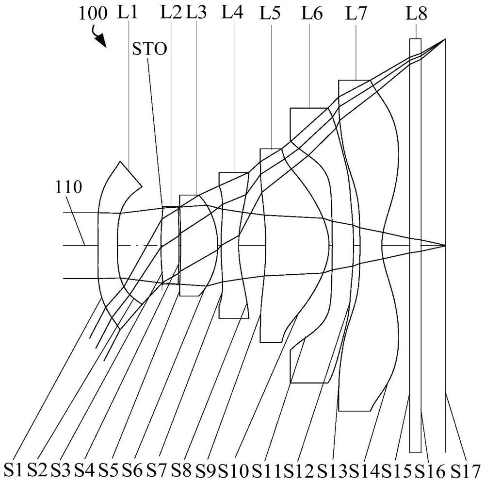 Optical system, image capturing module and electronic device