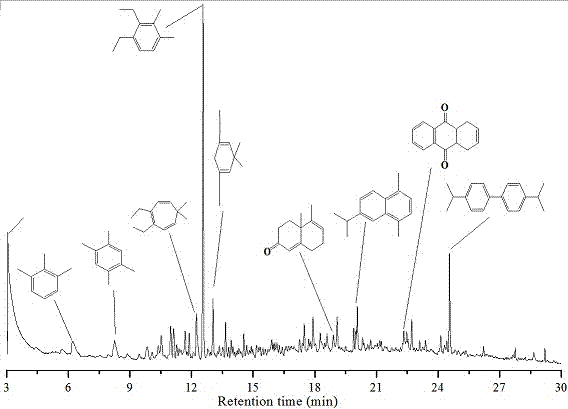 Method for preparing liquid fuel with gamma-valerolactone