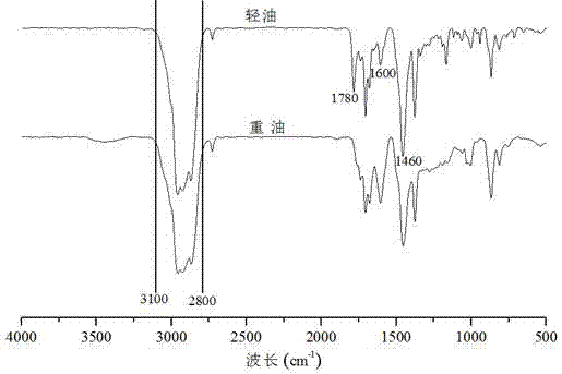 Method for preparing liquid fuel with gamma-valerolactone