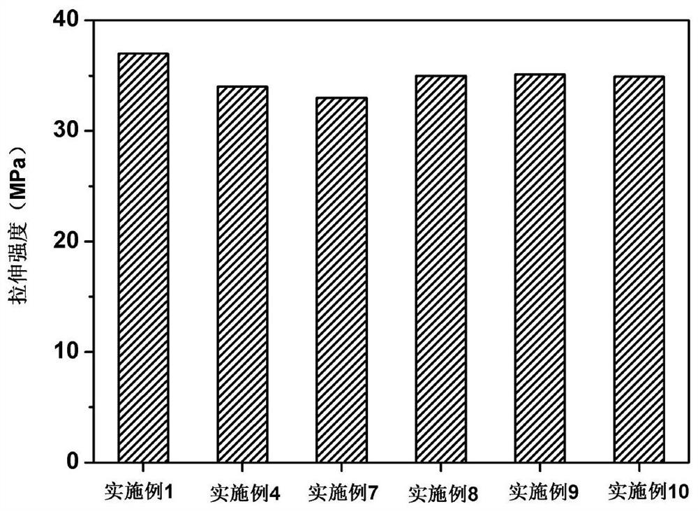 Preparation method and application of TiO2 photocatalytic nano-film