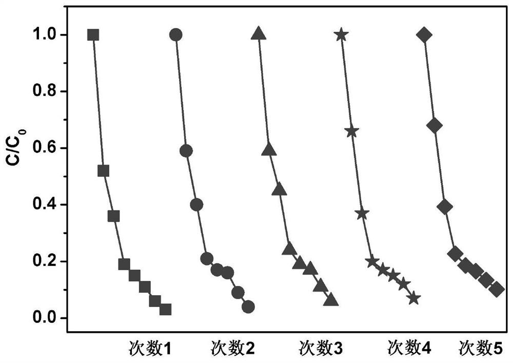 Preparation method and application of TiO2 photocatalytic nano-film