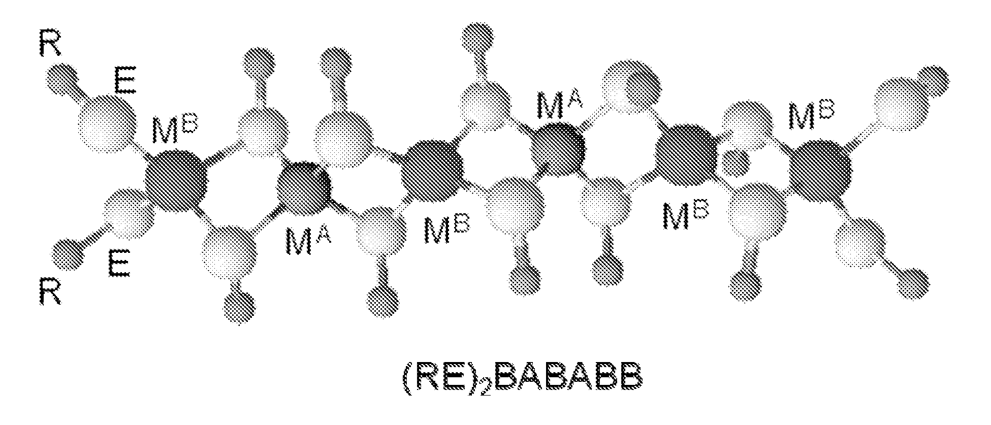 Methods for photovoltaic absorbers with controlled group 11 stoichiometry