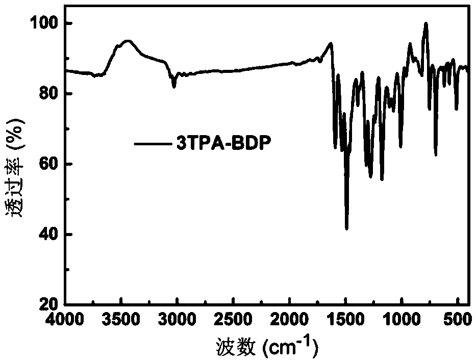 Boron-dipyrromethene derivative and nano-particle, preparation methods thereof, and applications of nano-particle