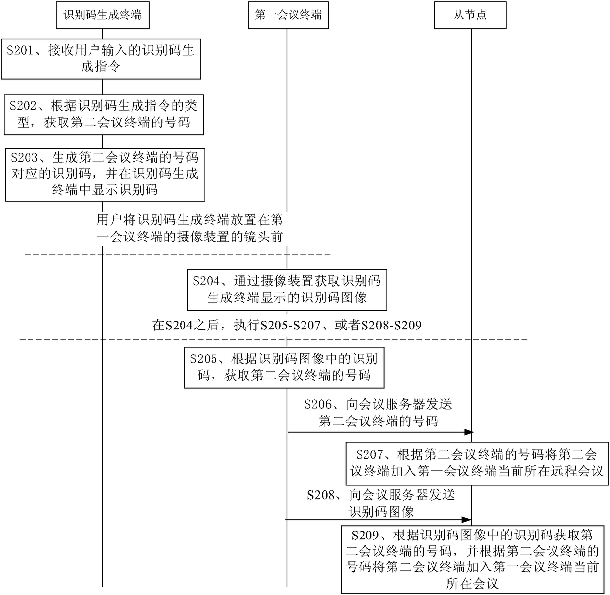 Remote conference implementation method and system, and equipment