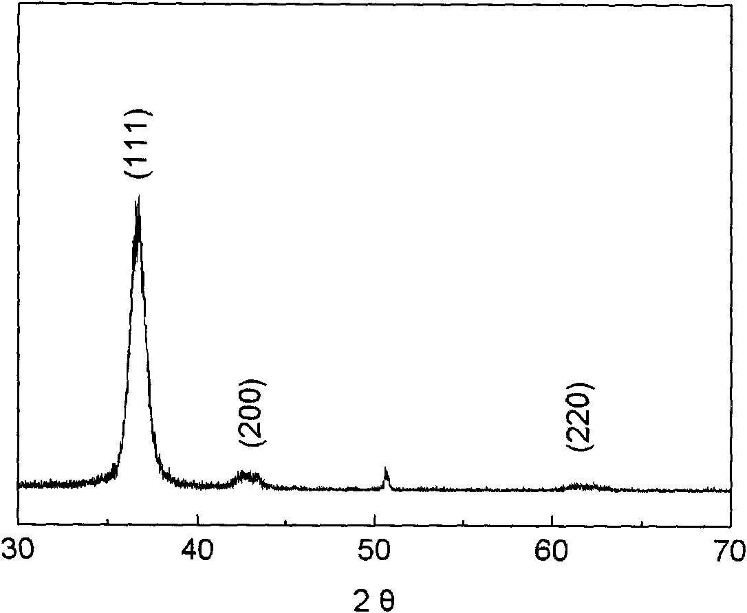 Nano composite titanium-chromium-silicon nitride cutter coat and preparation method thereof