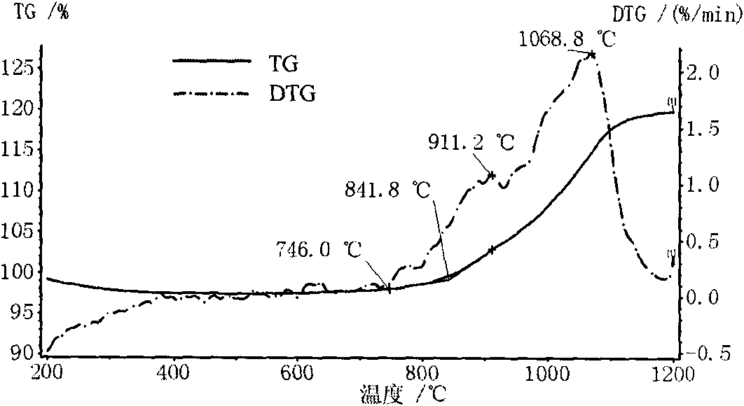 Nano composite titanium-chromium-silicon nitride cutter coat and preparation method thereof