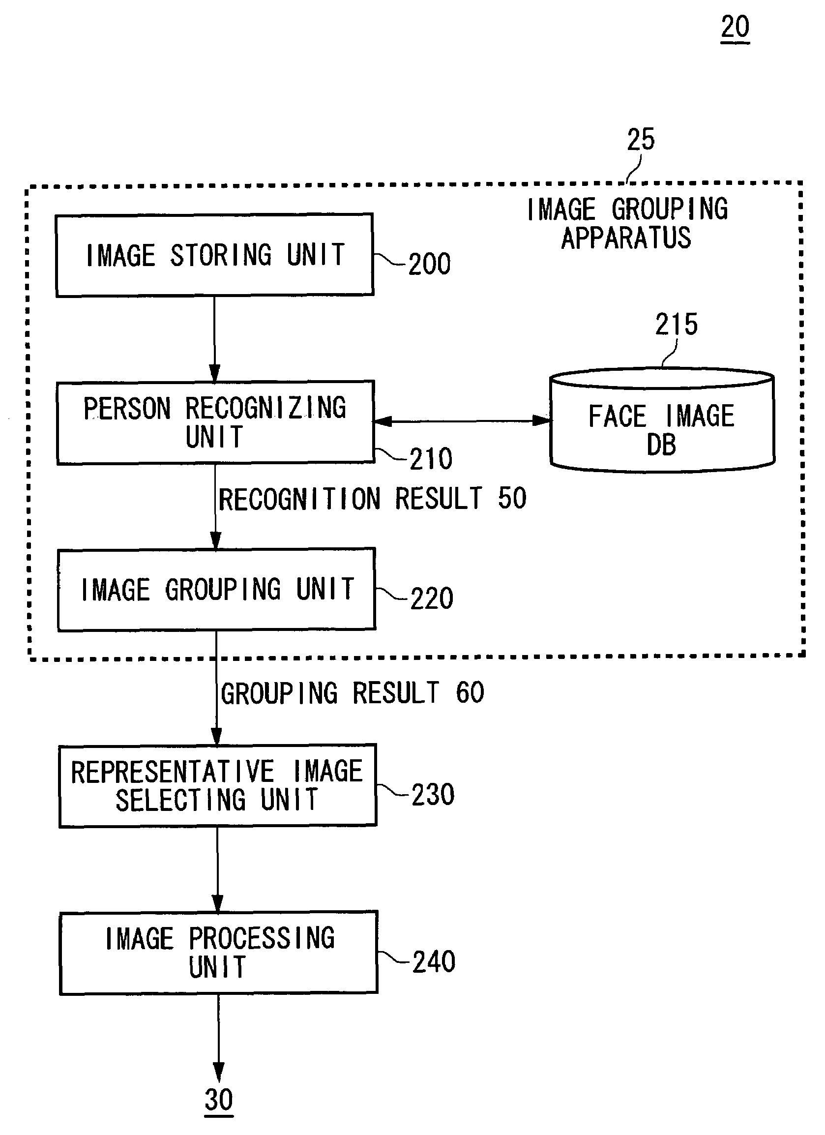 Electronic album display system, an image grouping apparatus, an electronic album display method, an image grouping method, and a machine readable medium storing thereon a computer program