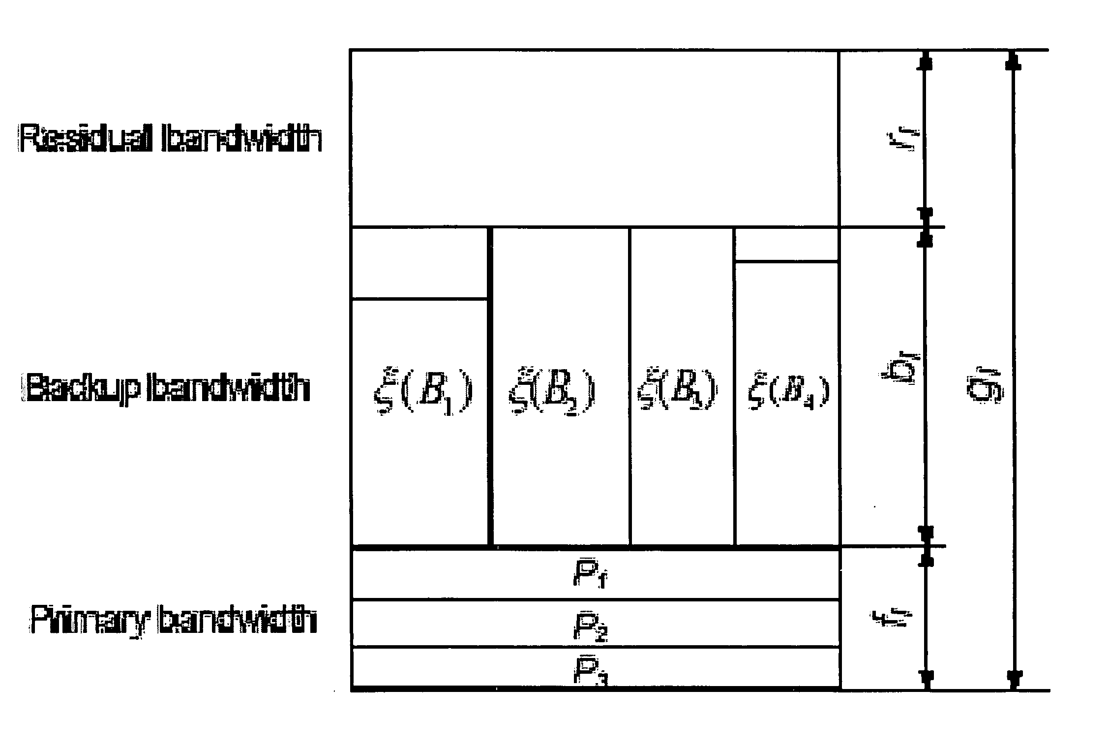 Method and system for shared backup allocation in networks based on partial information