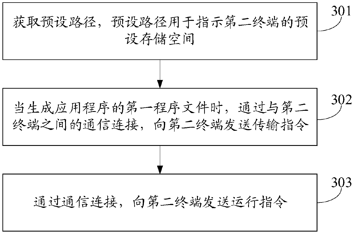 Program file running method and device, terminal and storage medium