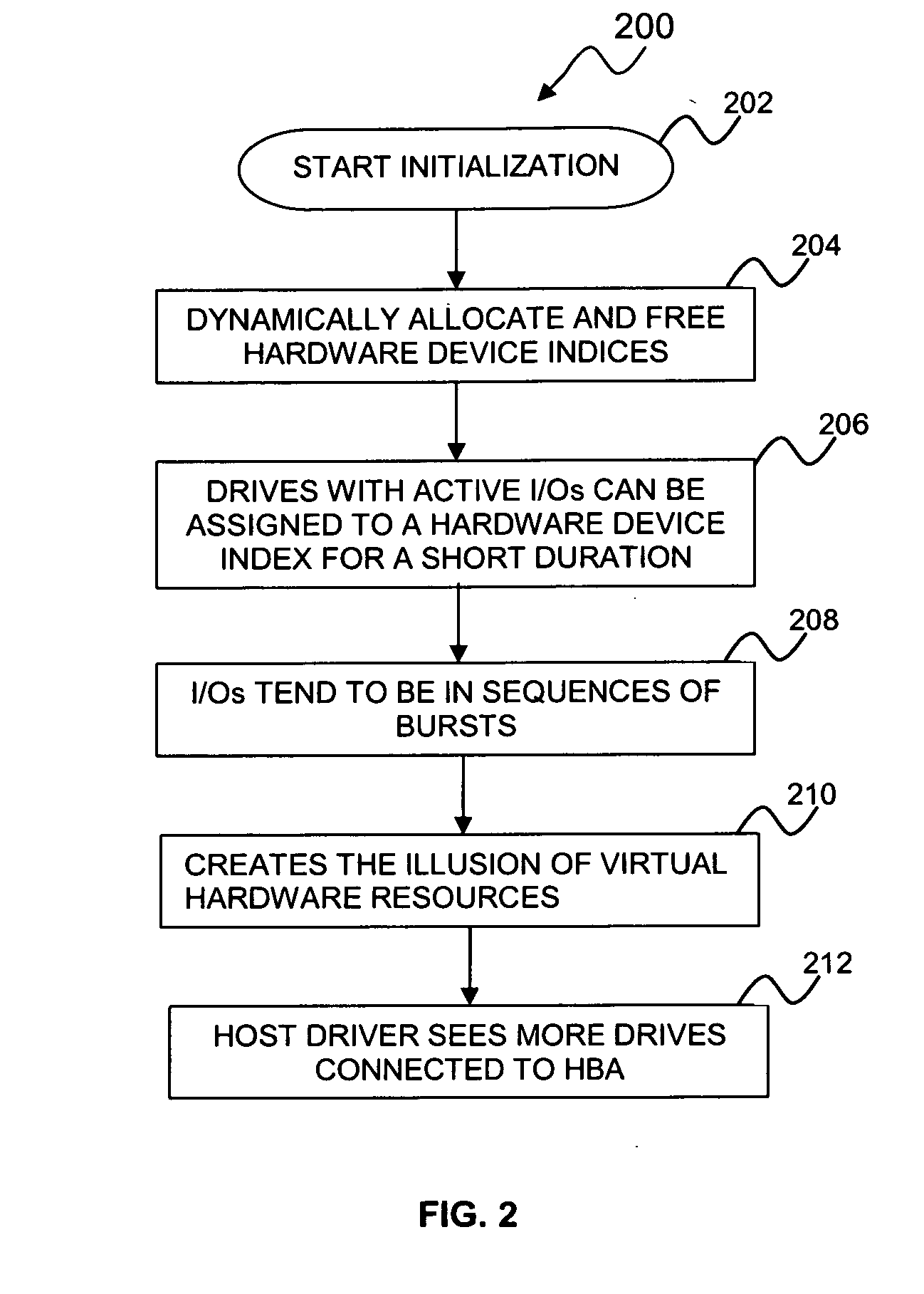 Method and system for creating and utilizing virtual hardware resources