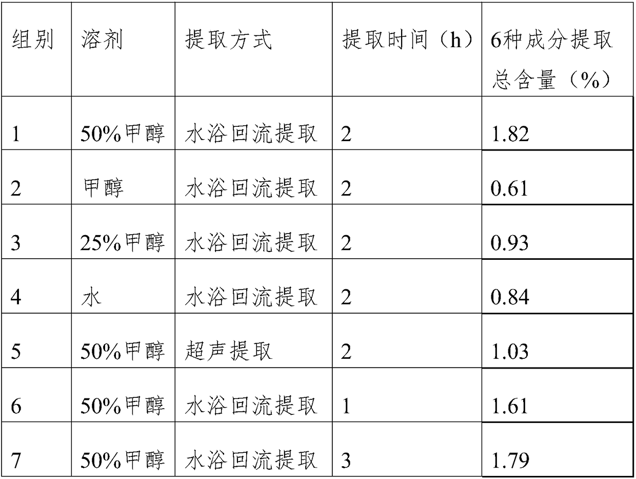 Method for detecting content of various kinds of ingredients in herba gerberae piloselloidis medicinal material