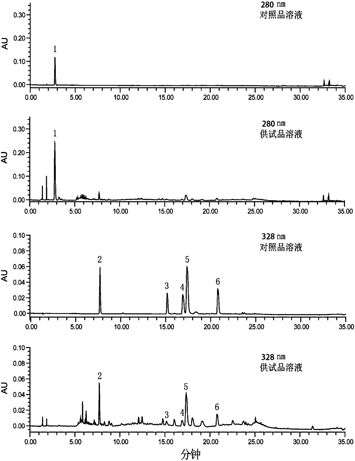 Method for detecting content of various kinds of ingredients in herba gerberae piloselloidis medicinal material