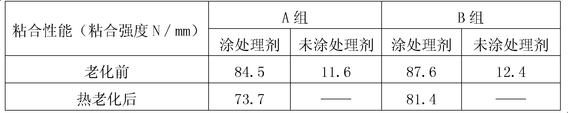 Belt steel wire surface treating agent for retreading steel wire radial tire and preparation method thereof