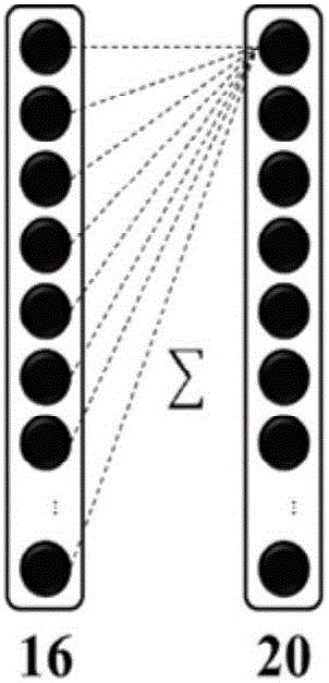 Three-dimensional model triangular facet feature learning classification method and device based on deep learning