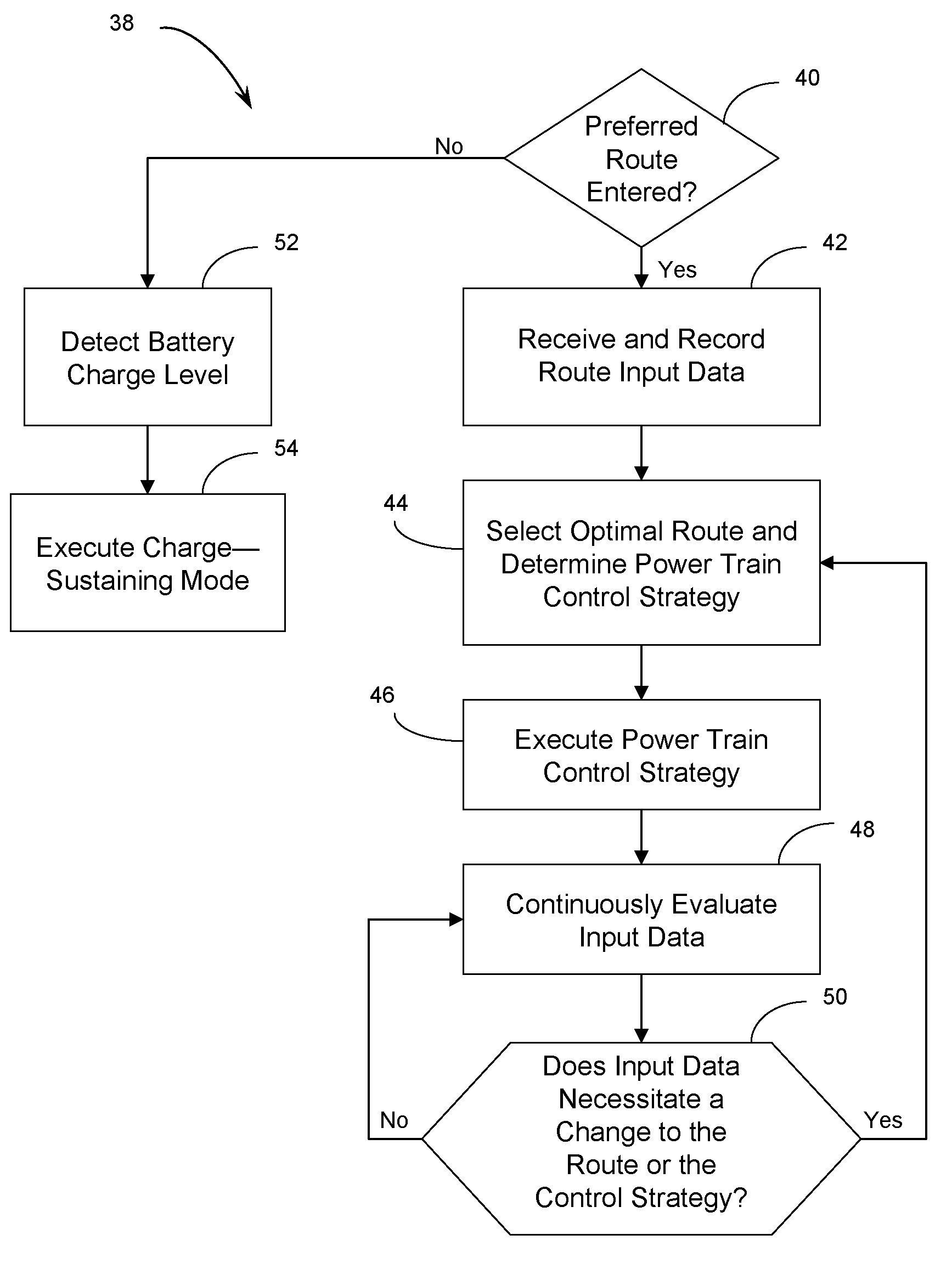 Hybrid vehicle powertrain control method