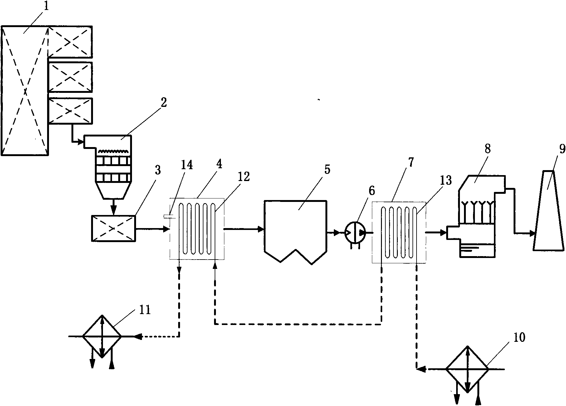 Dedusting and desulfurization synergistic comprehensive energy-saving and emission-reducing device based on flue gas cooling