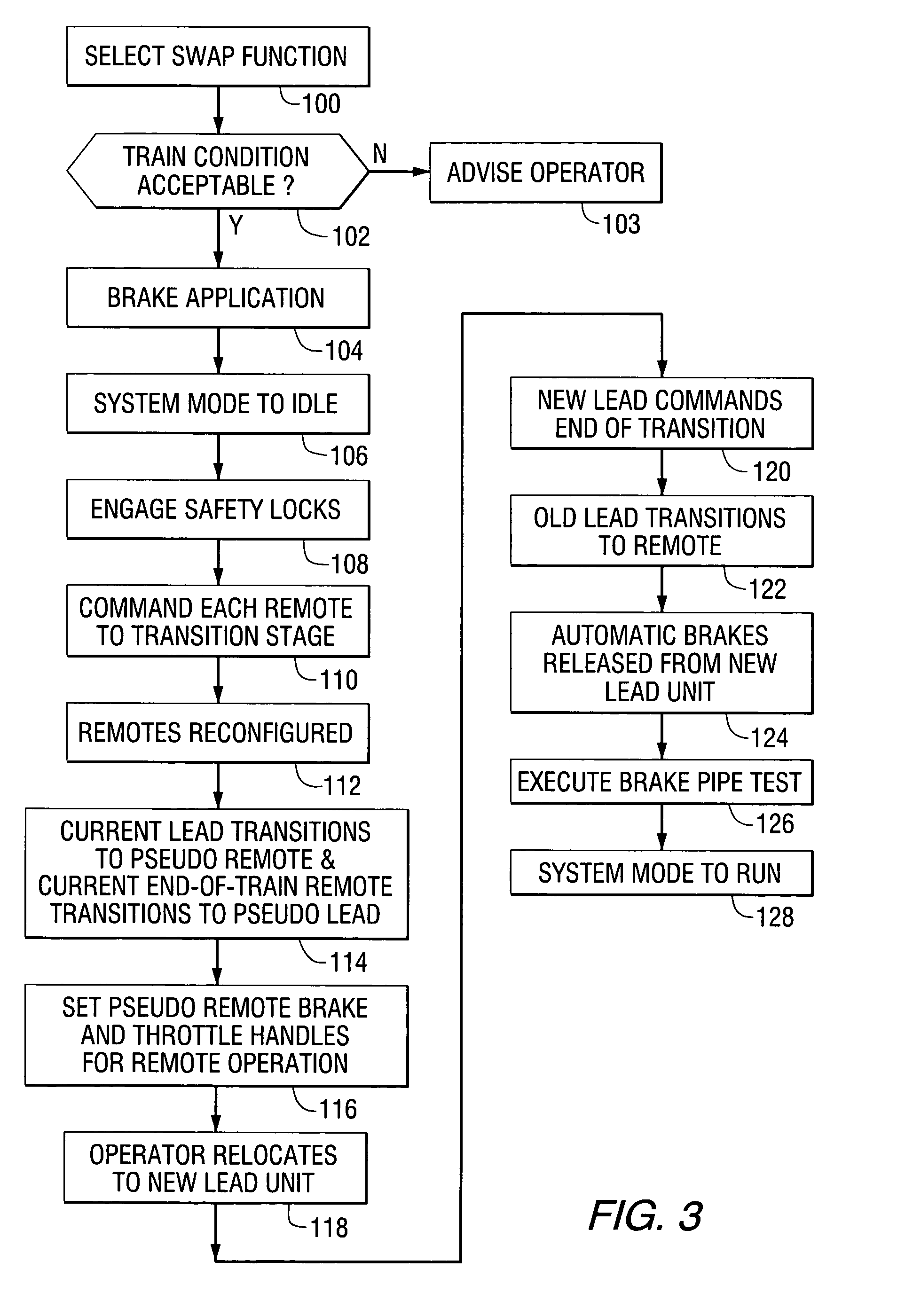 Method and apparatus for swapping lead and remote locomotives in a distributed power railroad train