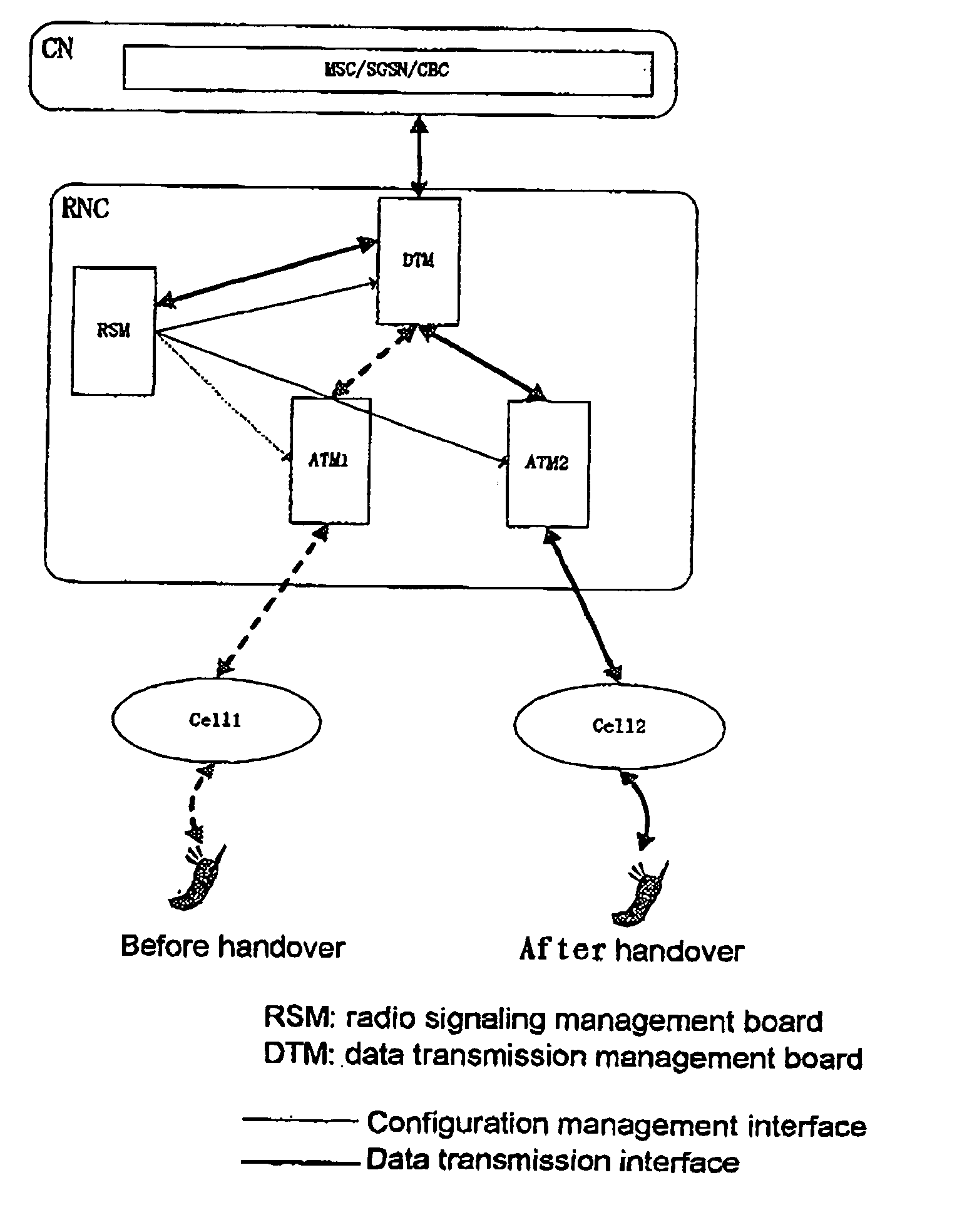 Method for data transmission manage in ue switch process