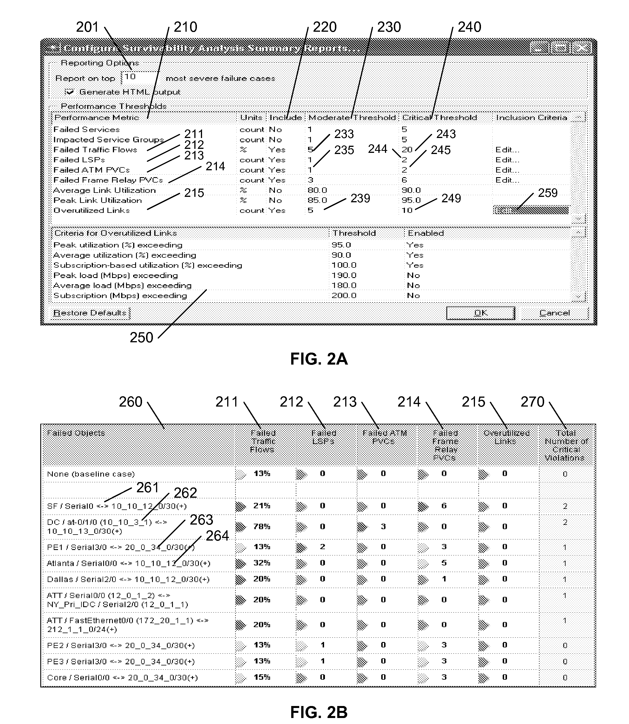 Multi-variate network survivability analysis