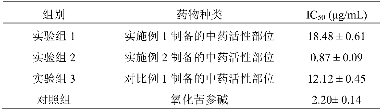 Traditional Chinese medicine active site having HBV resisting effect and preparation method and application