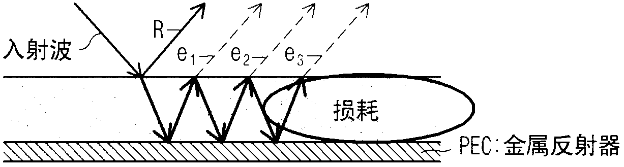 Electromagnetic wave absorber using a dielectric loss sheet, method for forming the electromagnetic wave absorber, and rotary blade for a wind turbine having an electromagnetic wave function using same