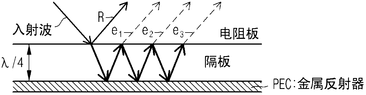 Electromagnetic wave absorber using a dielectric loss sheet, method for forming the electromagnetic wave absorber, and rotary blade for a wind turbine having an electromagnetic wave function using same