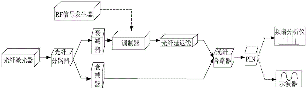 System and method for coherent light detection with phase control of optical fiber delay line