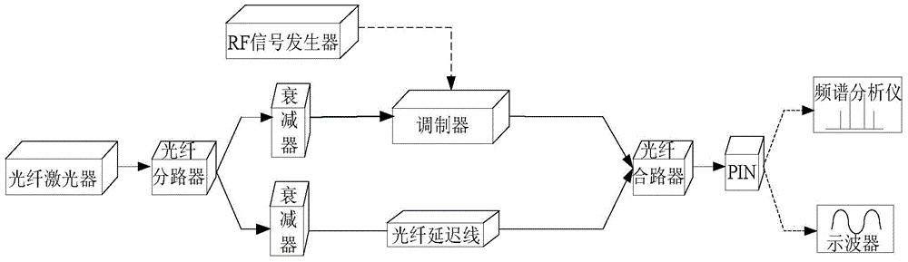 System and method for coherent light detection with phase control of optical fiber delay line