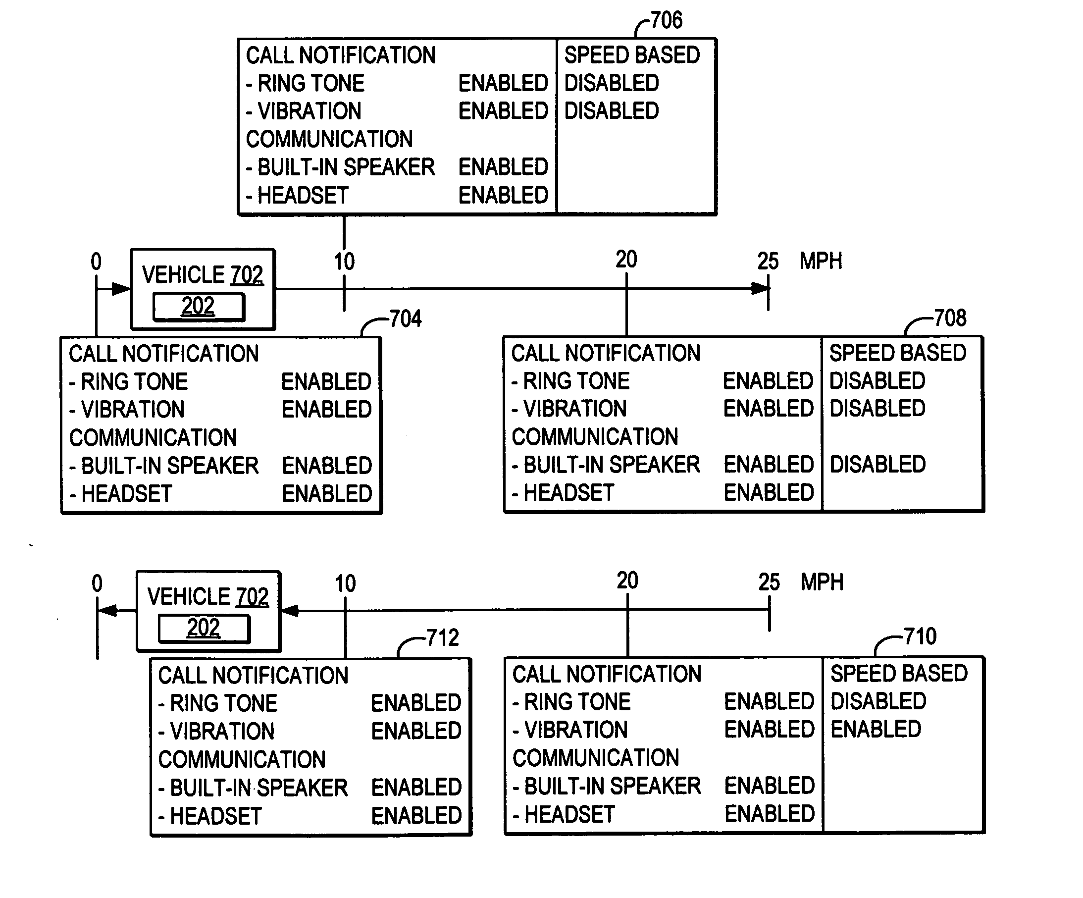 Managing features available on a portable communication device based on a travel speed detected by the portable communication device