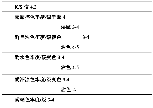 Method for dyeing cotton fabric with green by means of natural pigments