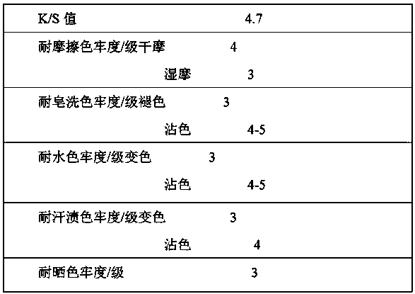 Method for dyeing cotton fabric with green by means of natural pigments