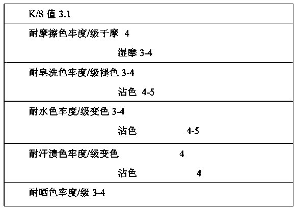 Method for dyeing cotton fabric with green by means of natural pigments