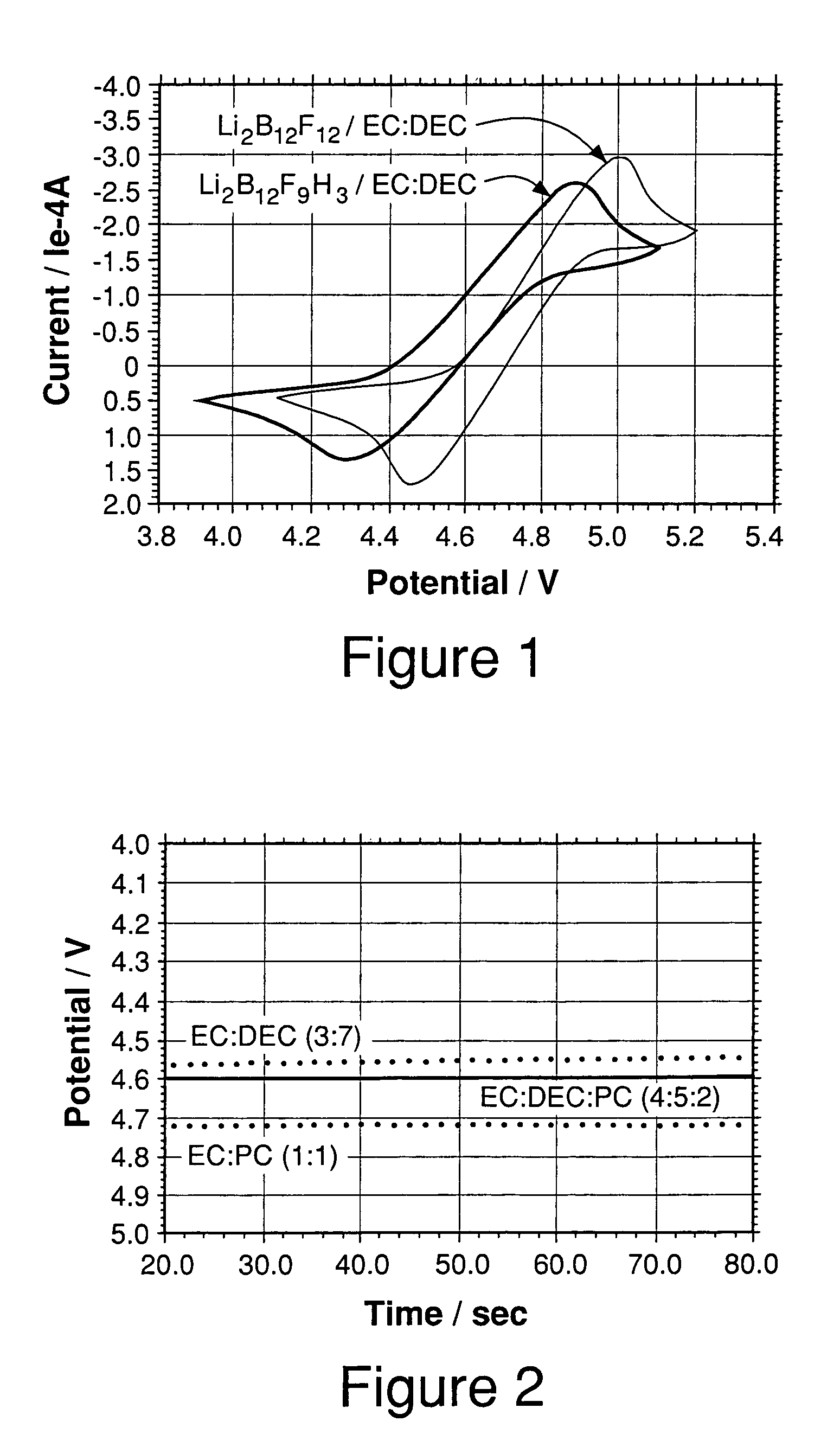 Overcharge protection for electrochemical cells