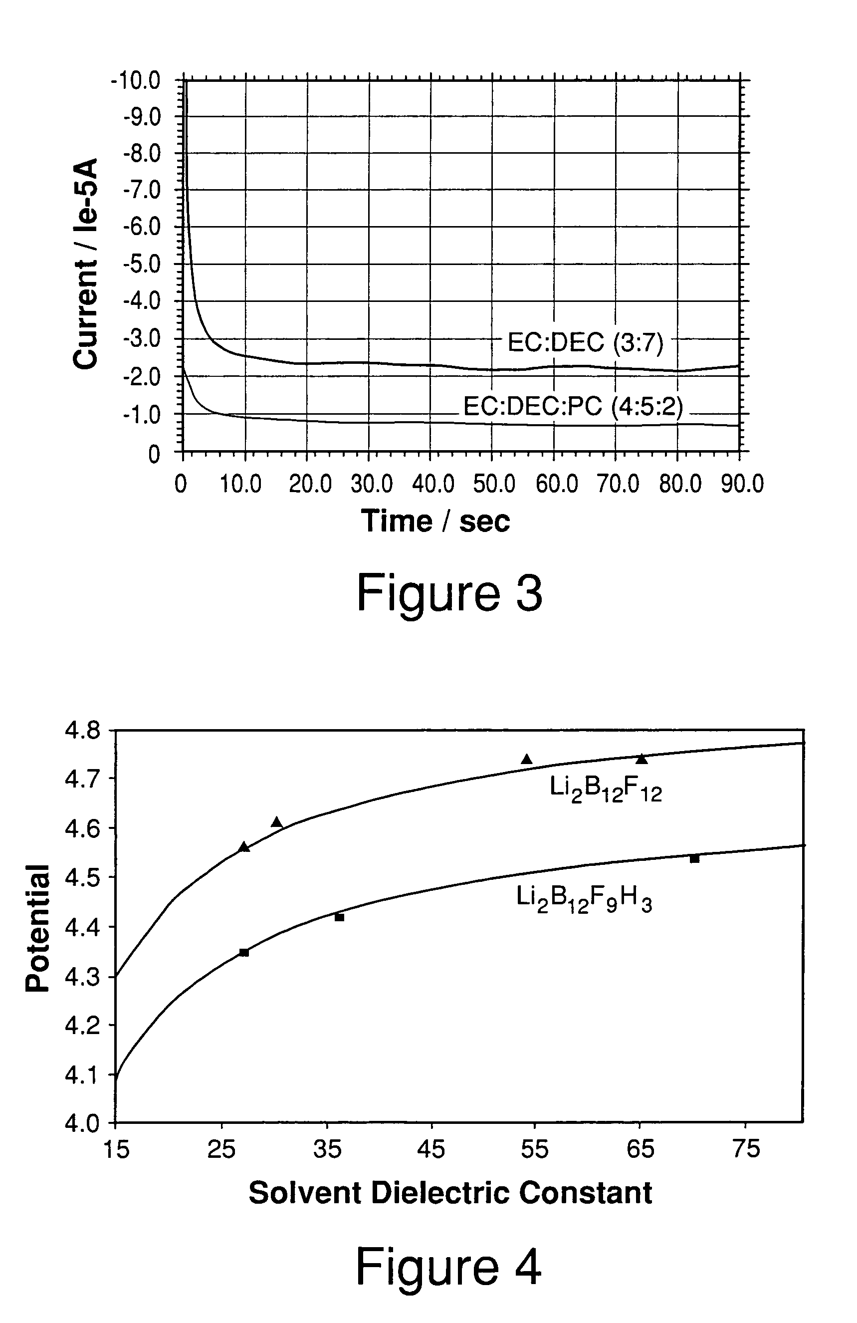 Overcharge protection for electrochemical cells